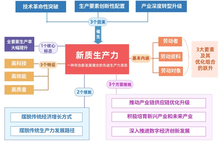 河南省“十五五”时期经济社会发展重点及方|凯发体育线路向｜交通战略研究